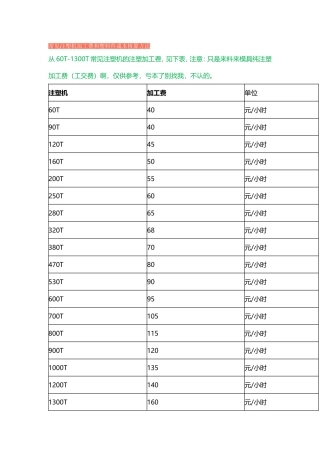 常见注塑机加工费和塑料件成本核算方法
