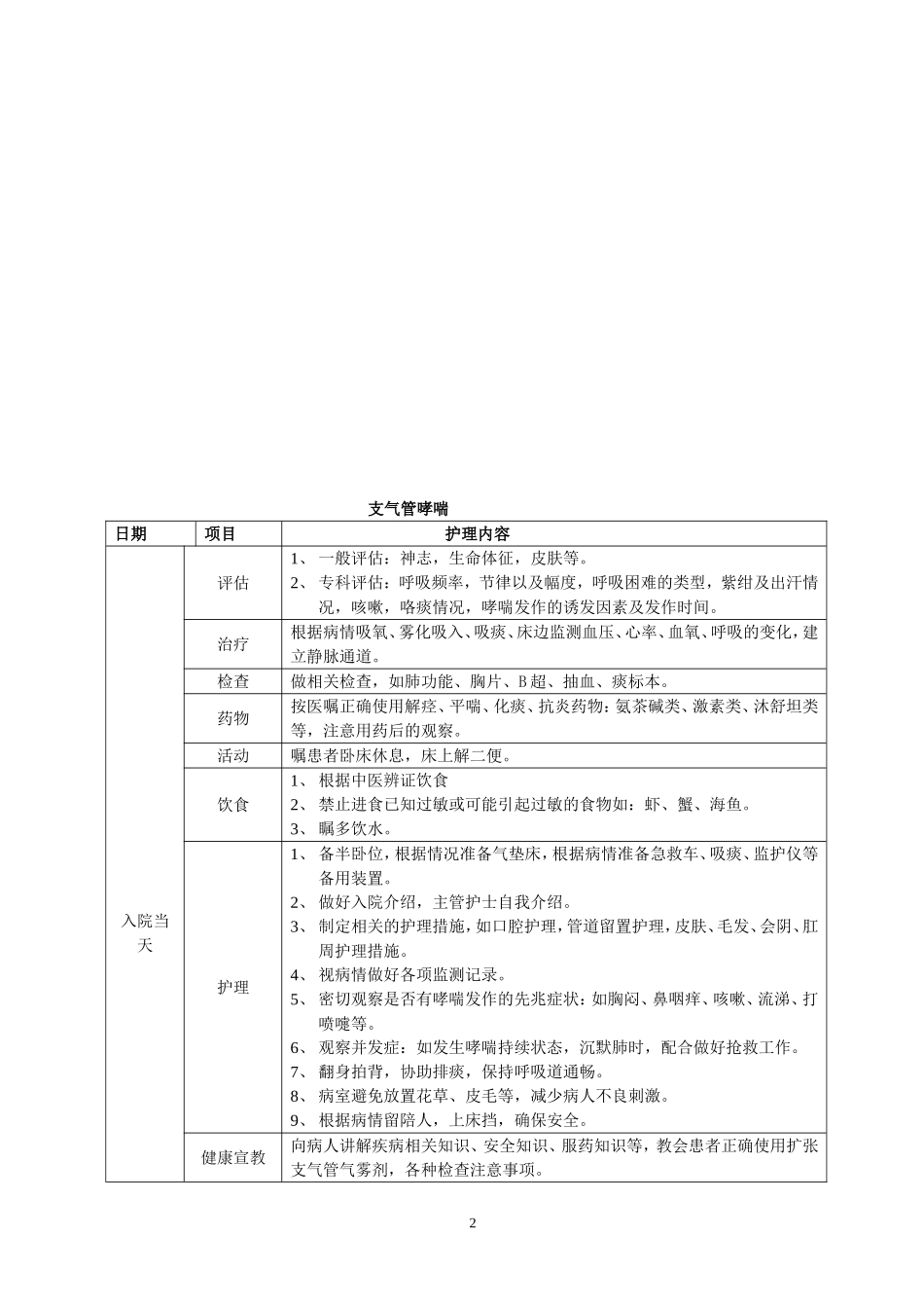 常见病临床护理路径(免费)_第2页