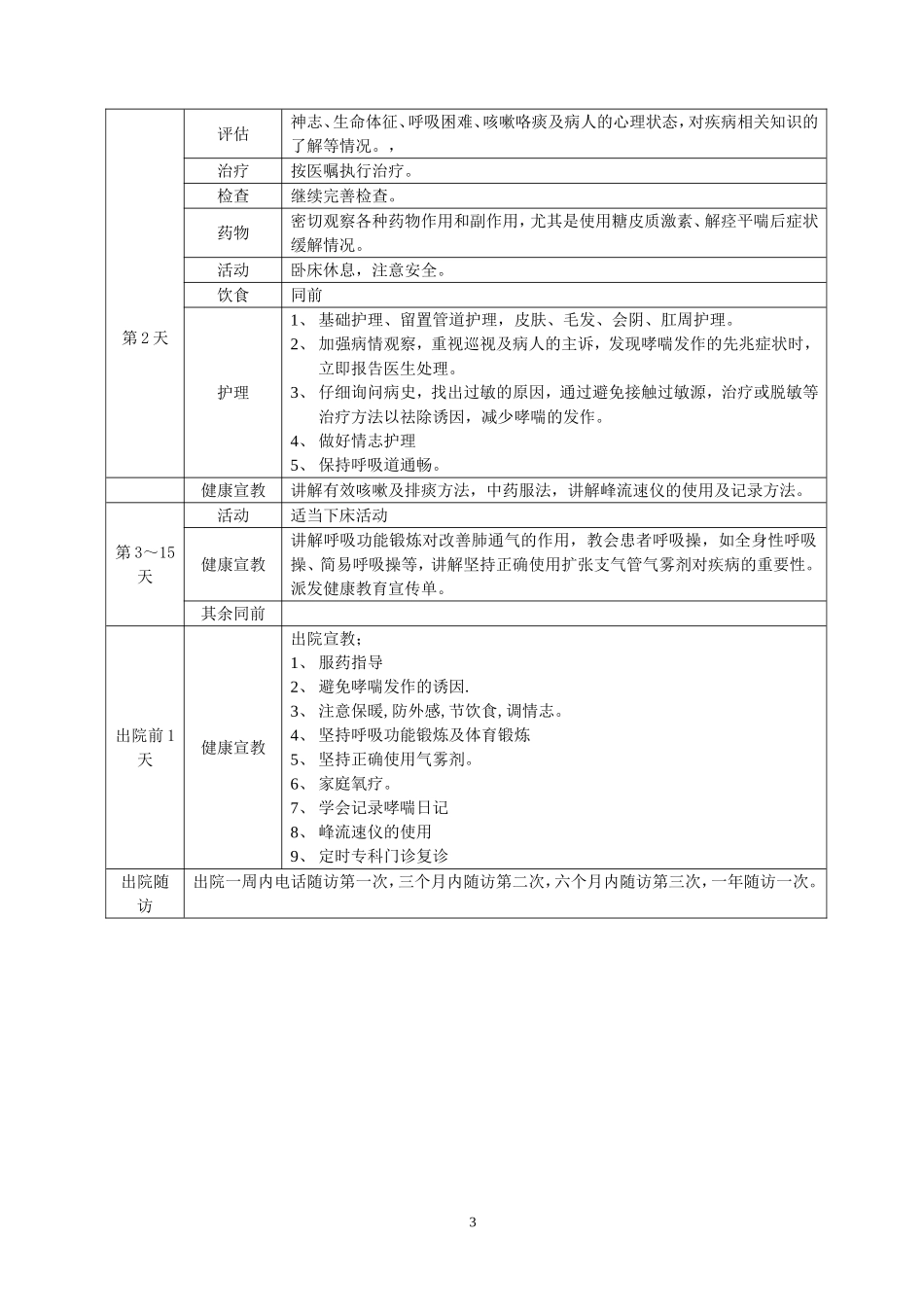 常见病临床护理路径(免费)_第3页