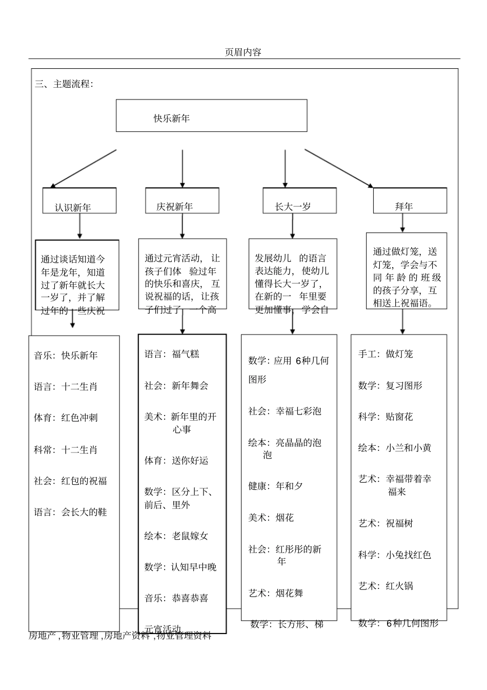 中班第一主题活动方案快乐新年_第3页