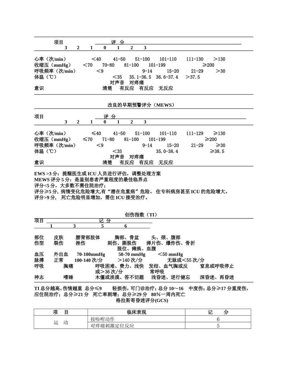 常用患者病情评估评分表_第2页