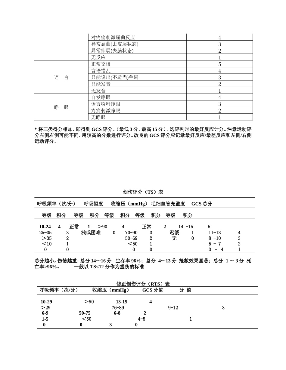 常用患者病情评估评分表_第3页