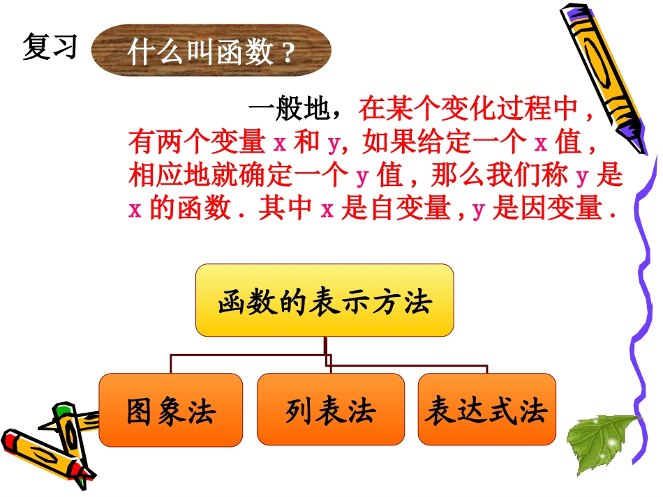 一次函数应用_第2页