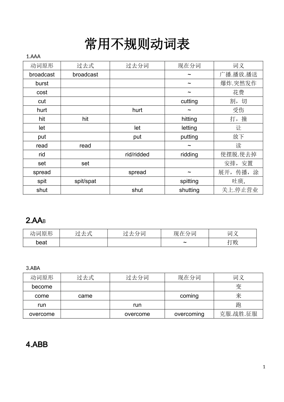 常用不规则动词表(练习)_第1页