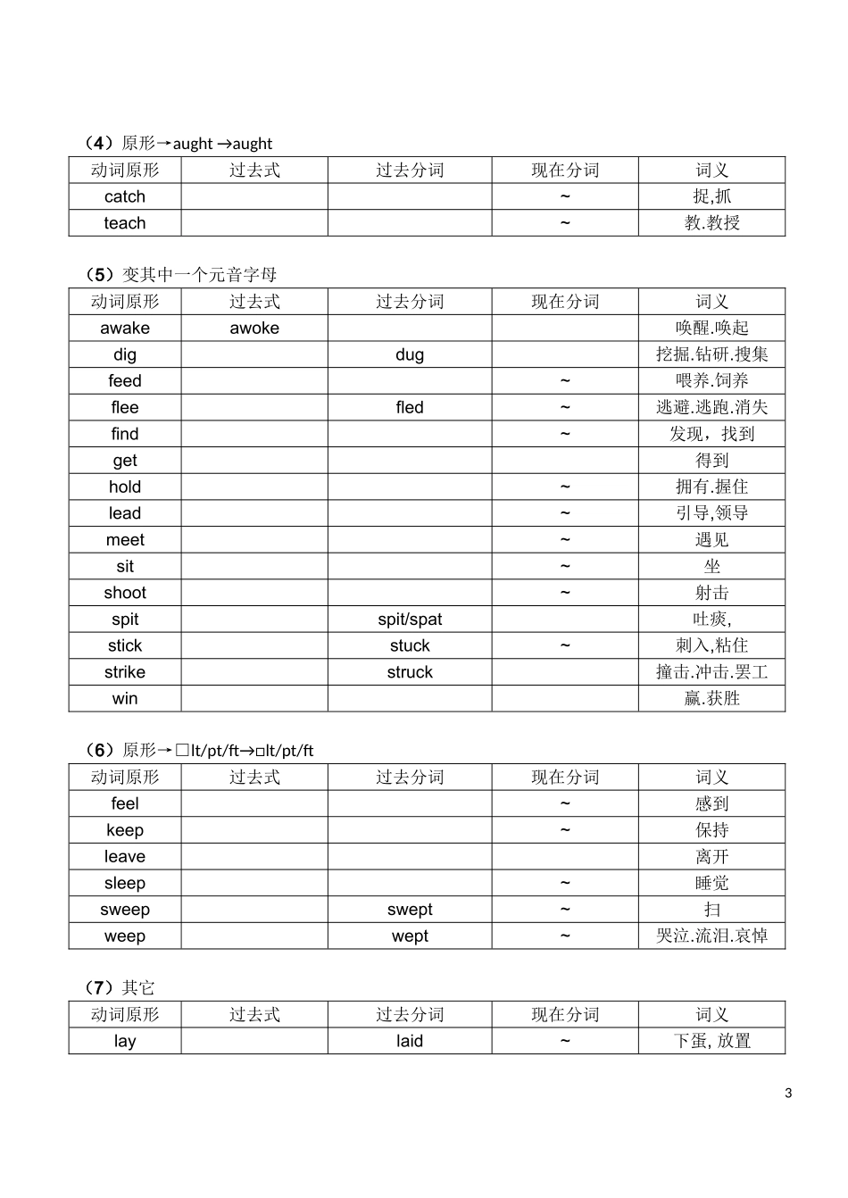 常用不规则动词表(练习)_第3页