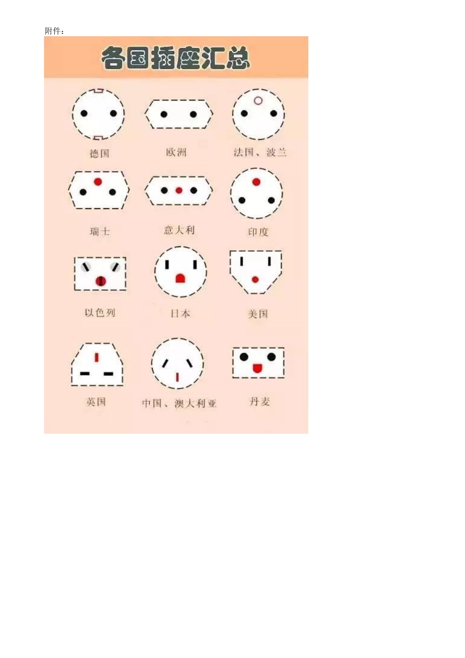 常用旅行行李清单_第3页