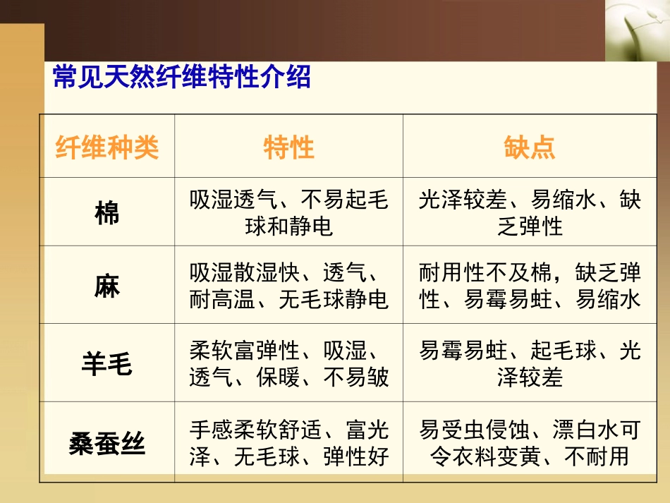 常用面料知识_第3页