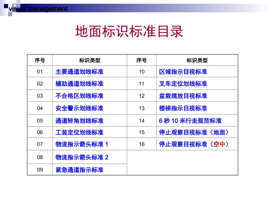 厂区地面标识标准_第1页