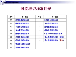 厂区地面标识标准
