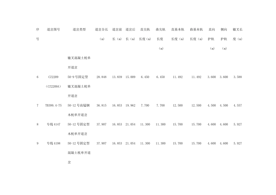 常用道岔技术参数及检查方法(1)_第2页