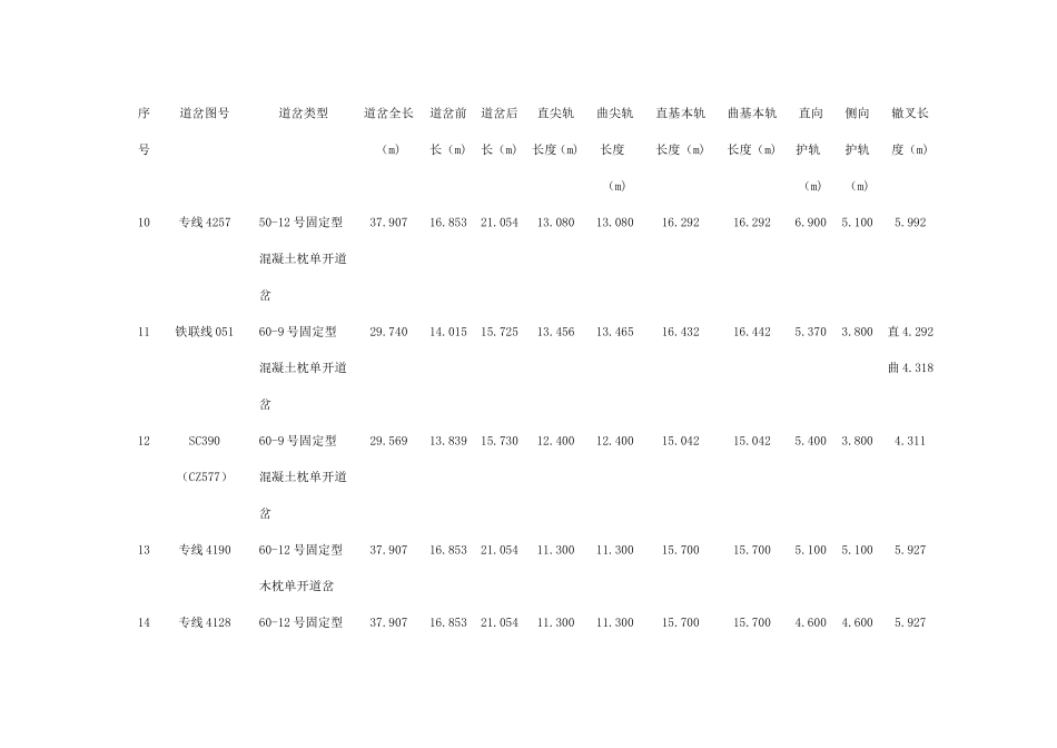 常用道岔技术参数及检查方法(1)_第3页