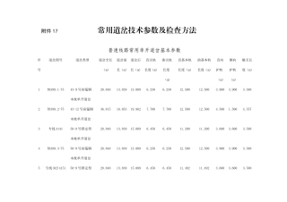 常用道岔技术参数及检查方法(1)