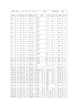 常用钢材理论重量表及计算公式