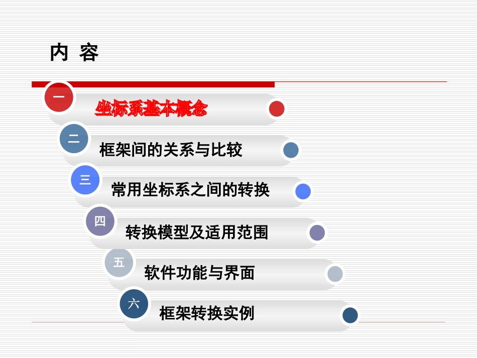 常用坐标系转换及坐标转换软件_第3页