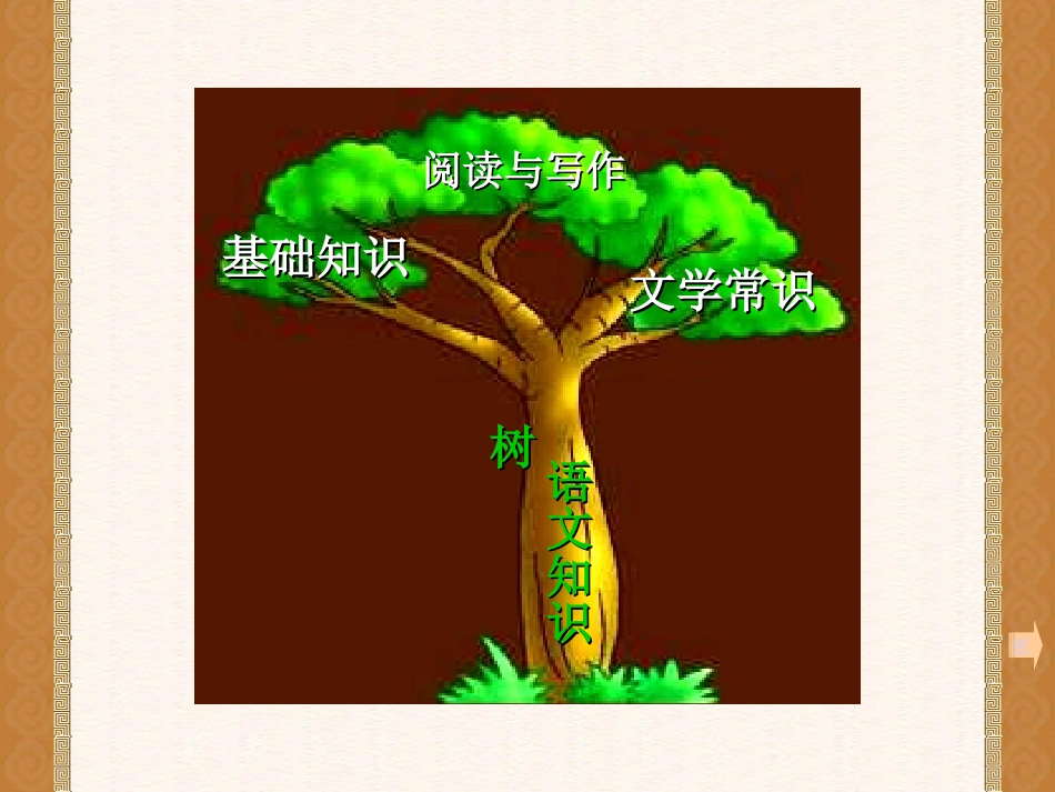 小学语文知识树简图_第2页