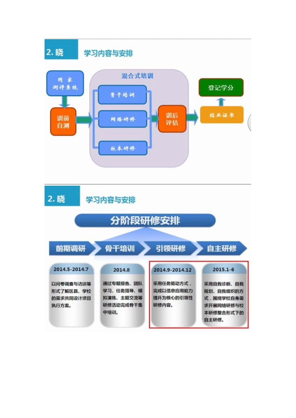 通用技术通用讲读稿方案_第3页
