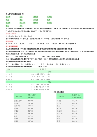常见食物的热量表