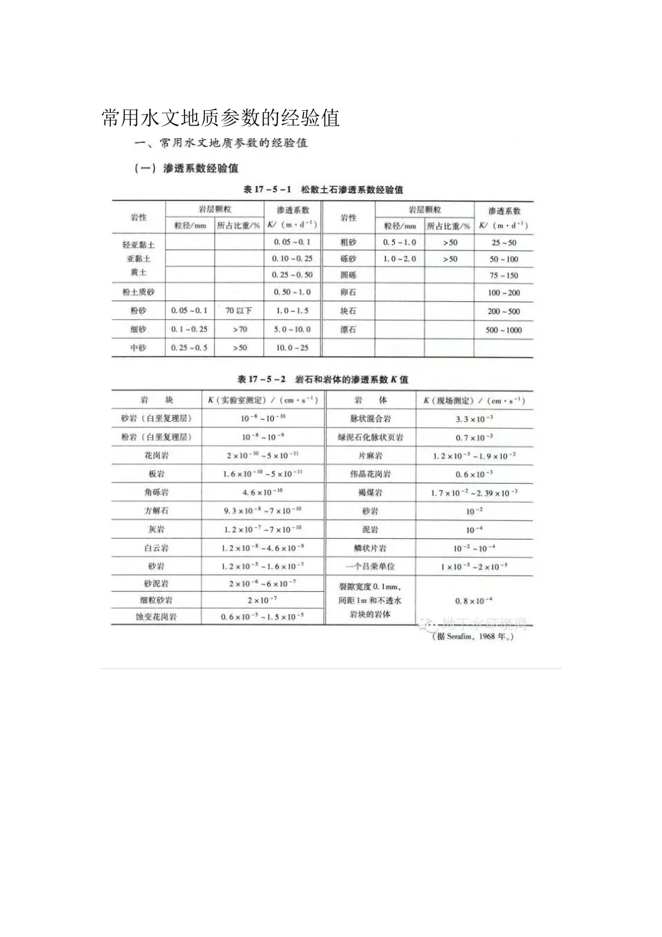 常用水文地质参数的经验值_第1页