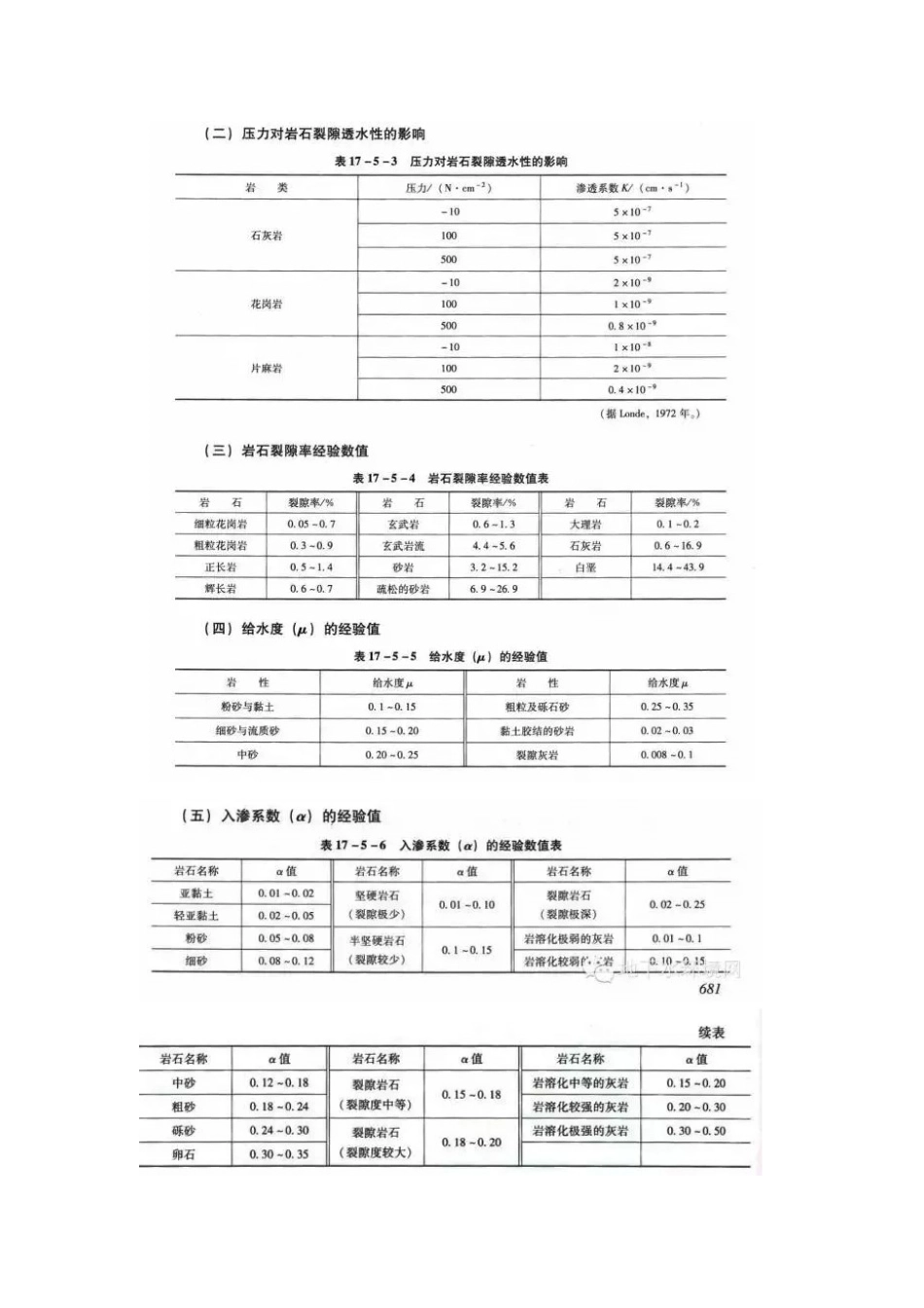 常用水文地质参数的经验值_第2页
