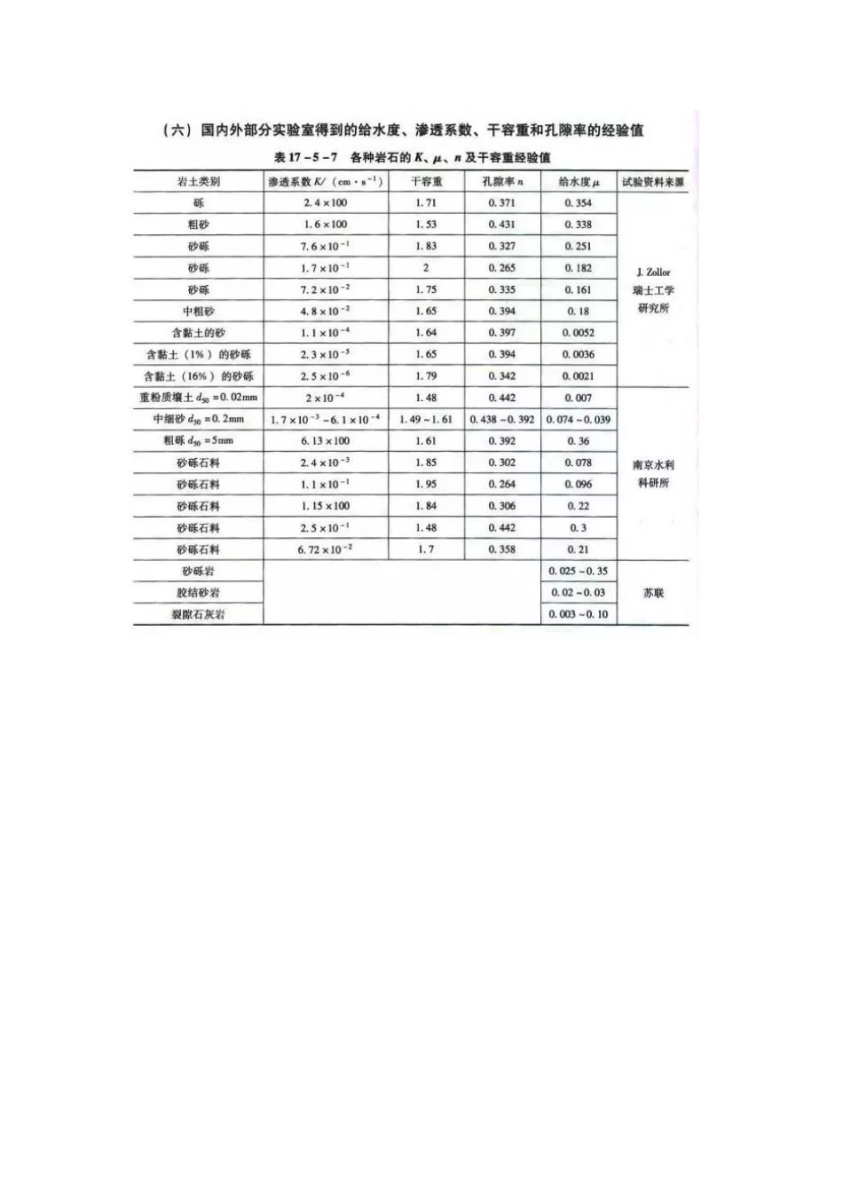 常用水文地质参数的经验值_第3页