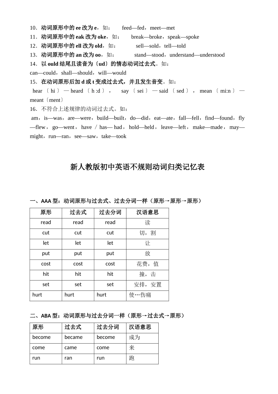 常见动词过去式过去分词的变化规则_第2页