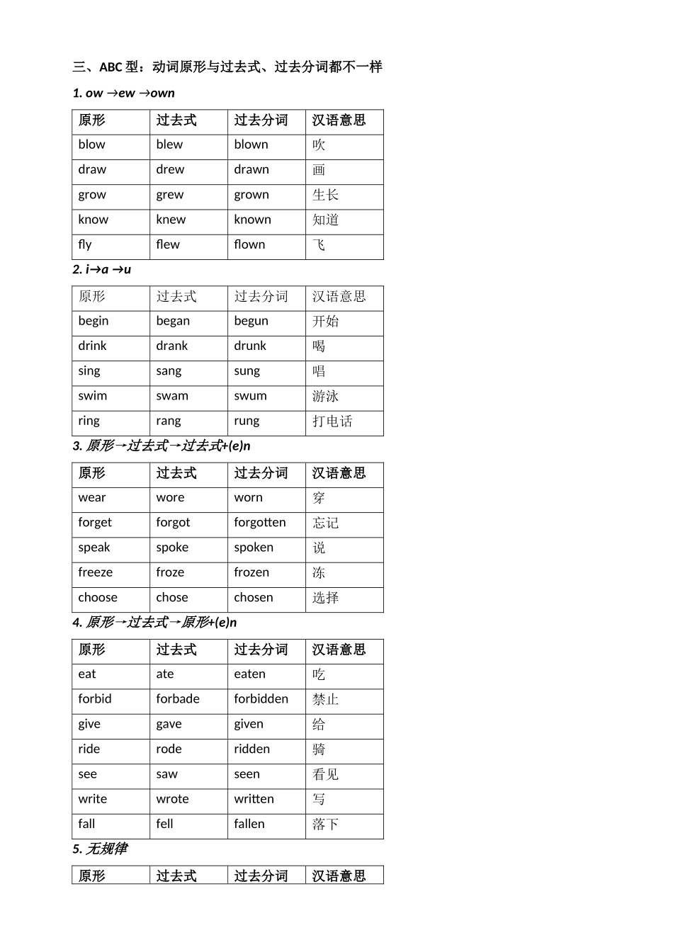 常见动词过去式过去分词的变化规则_第3页