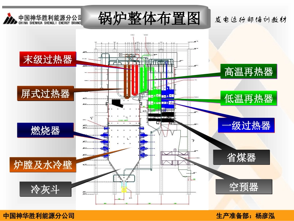 超超临界,超临界直流锅炉整体布置,汽水流程,启动系统,动画原理图_第3页