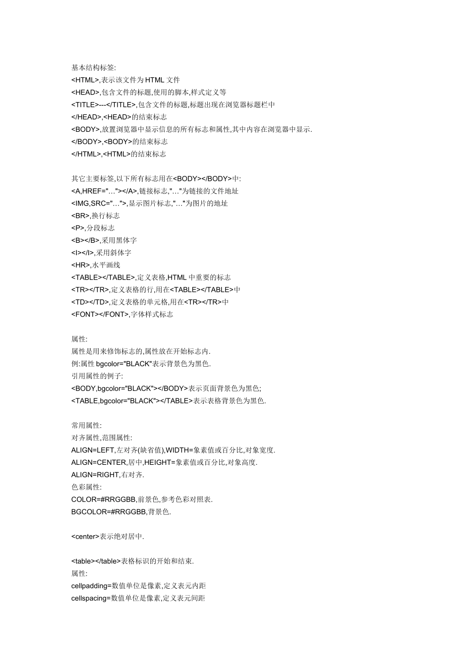 常用HTML、CSS标签属性_第1页