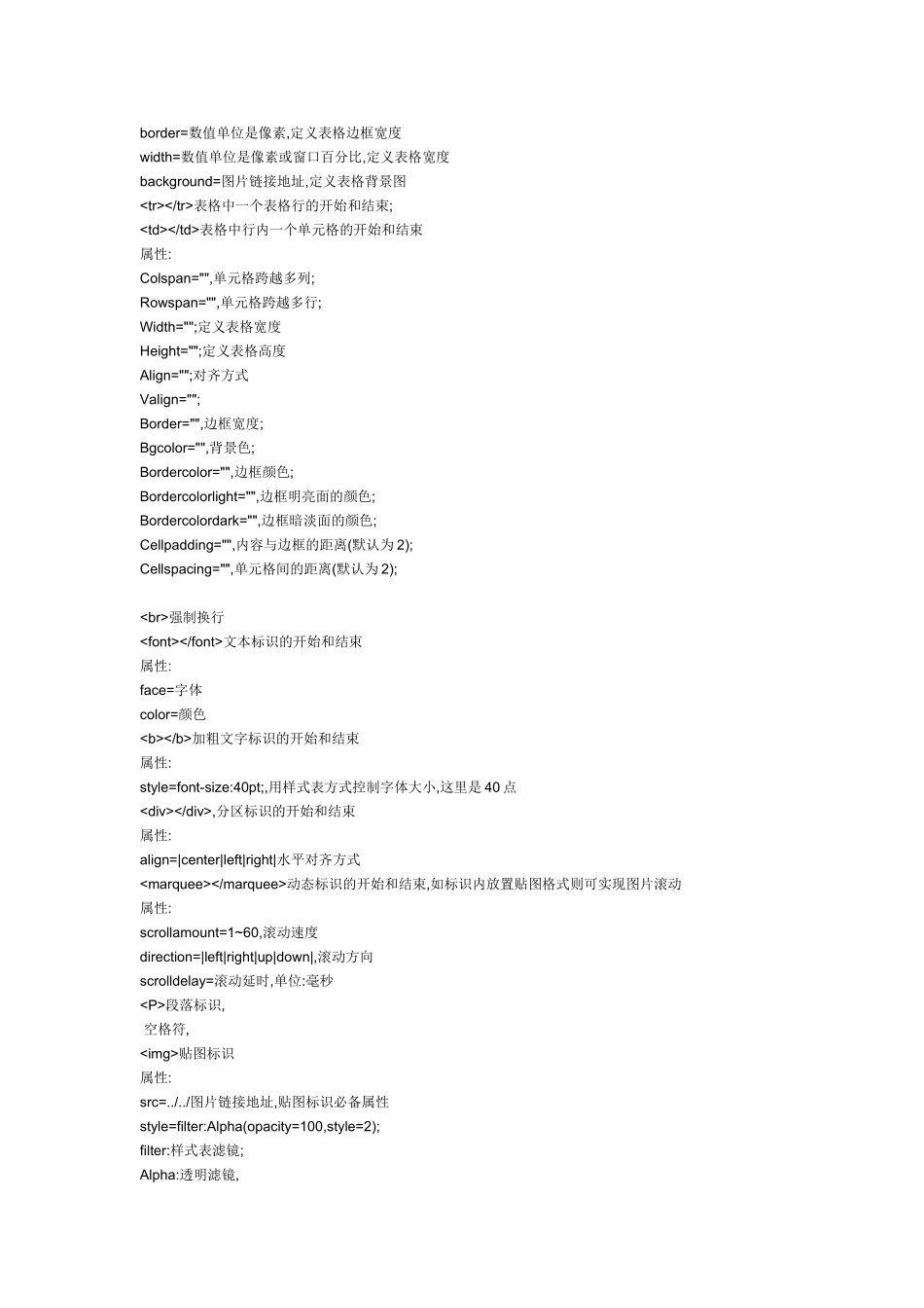 常用HTML、CSS标签属性_第2页