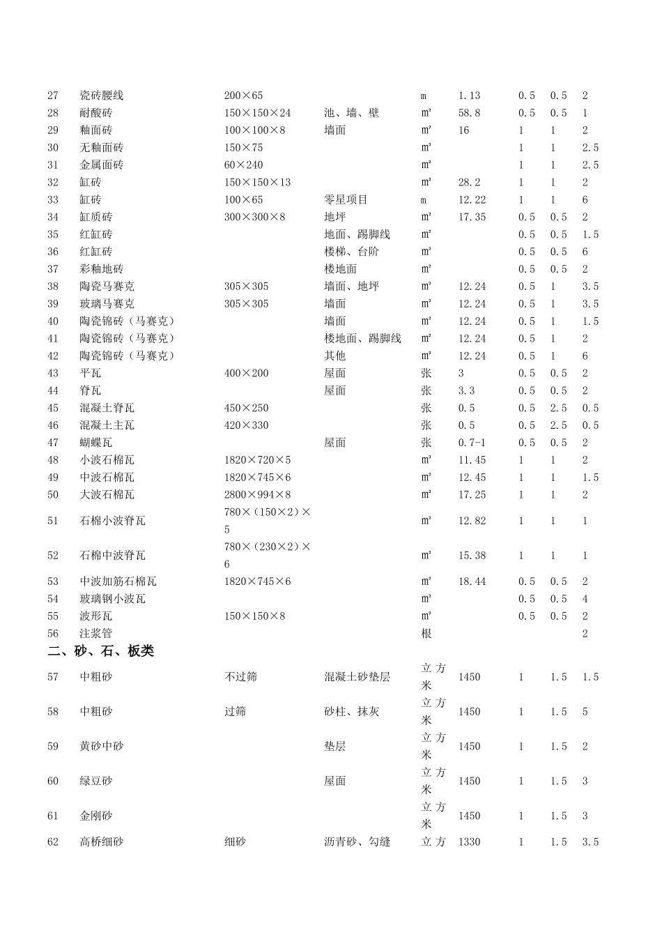 常用建材重量计算表.._第2页
