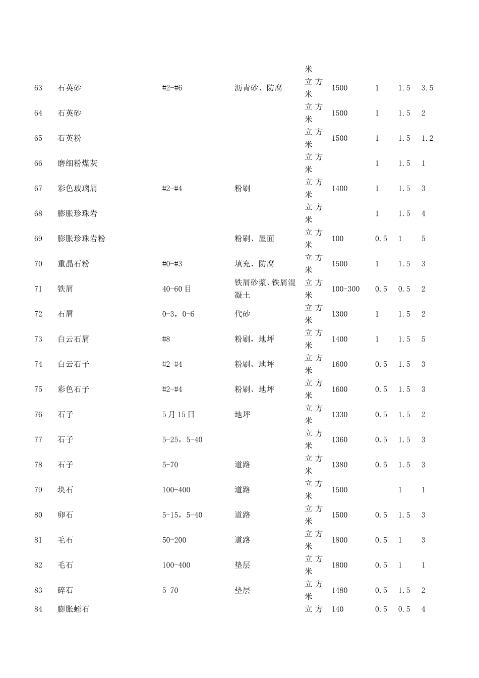 常用建材重量计算表.._第3页