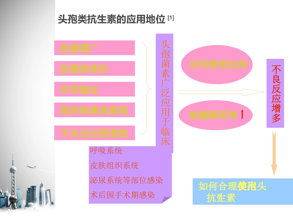 常用头孢类抗菌药物间的比较_第2页