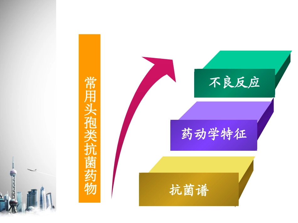 常用头孢类抗菌药物间的比较_第3页