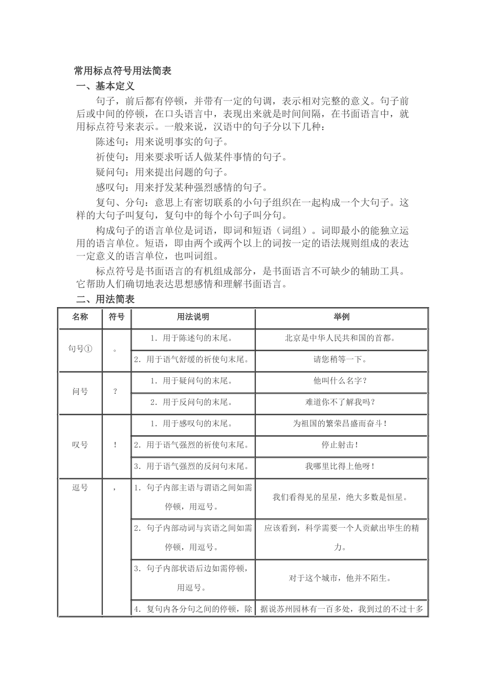 常用标点符号用法简表增补版_第1页