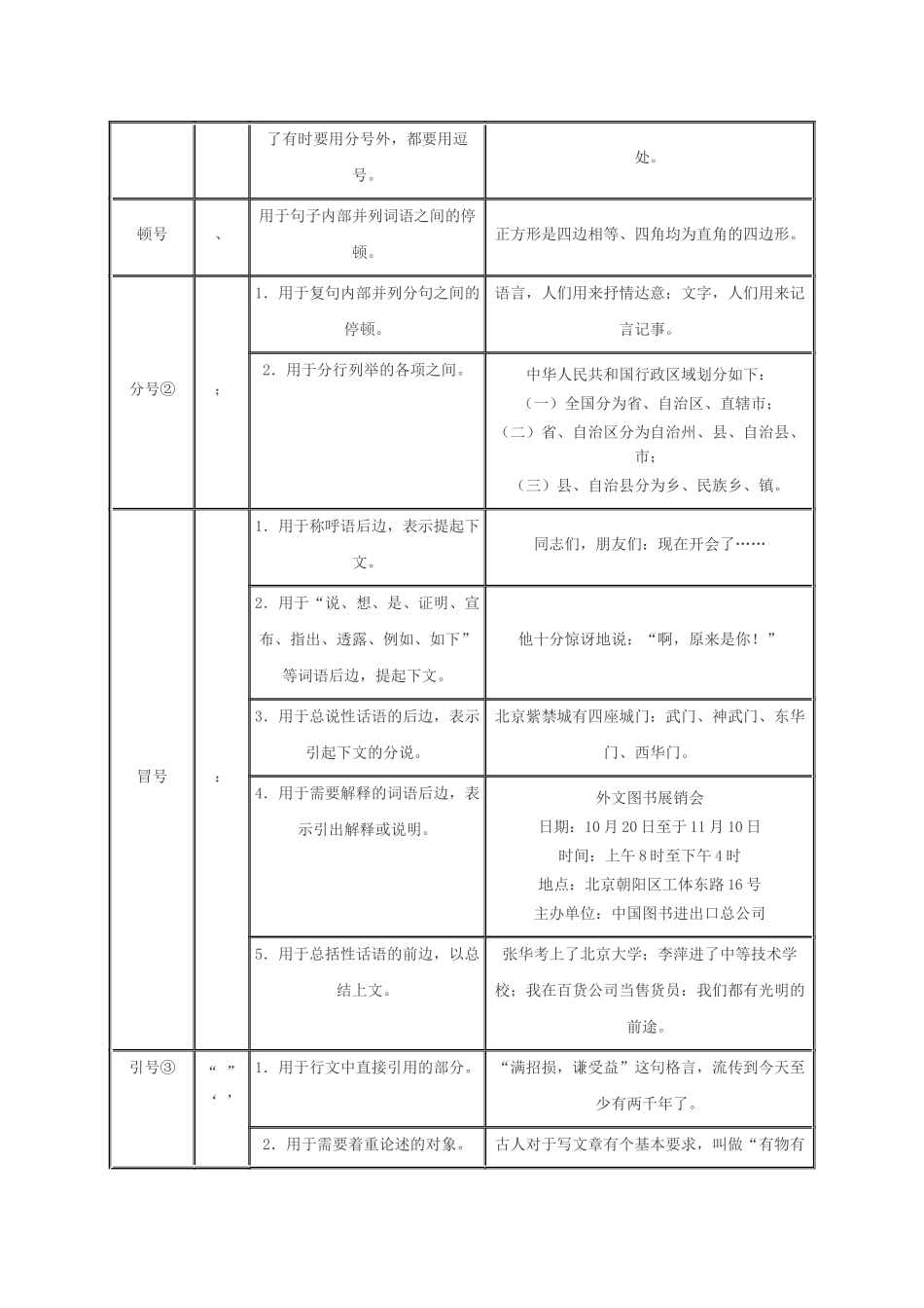 常用标点符号用法简表增补版_第2页
