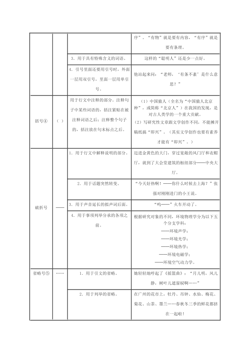 常用标点符号用法简表增补版_第3页