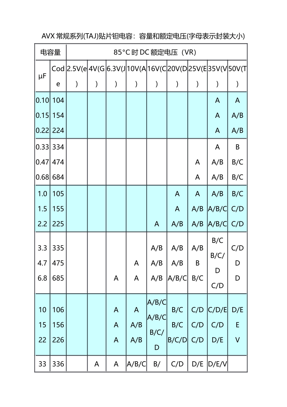 常用贴片钽电容规格及封装_第3页