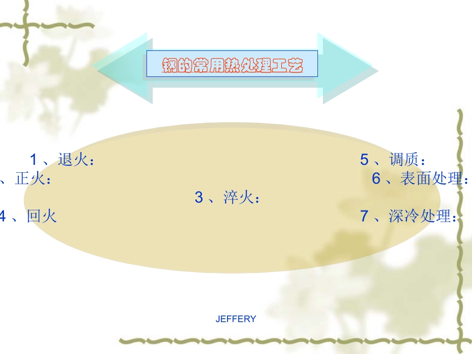 常用热处理工艺_第3页