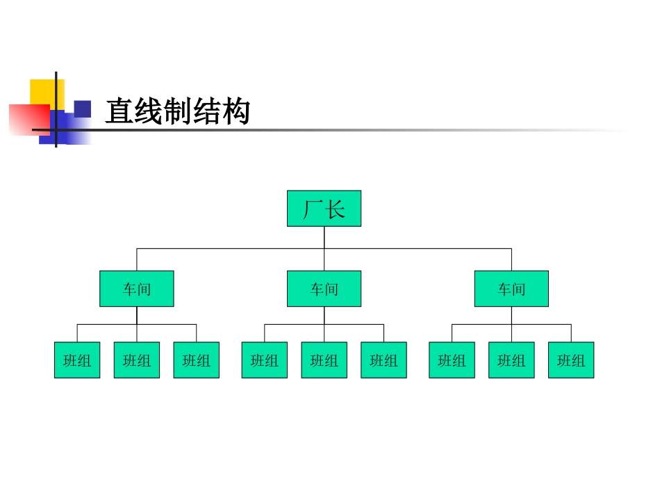 常见的组织结构类型_第2页
