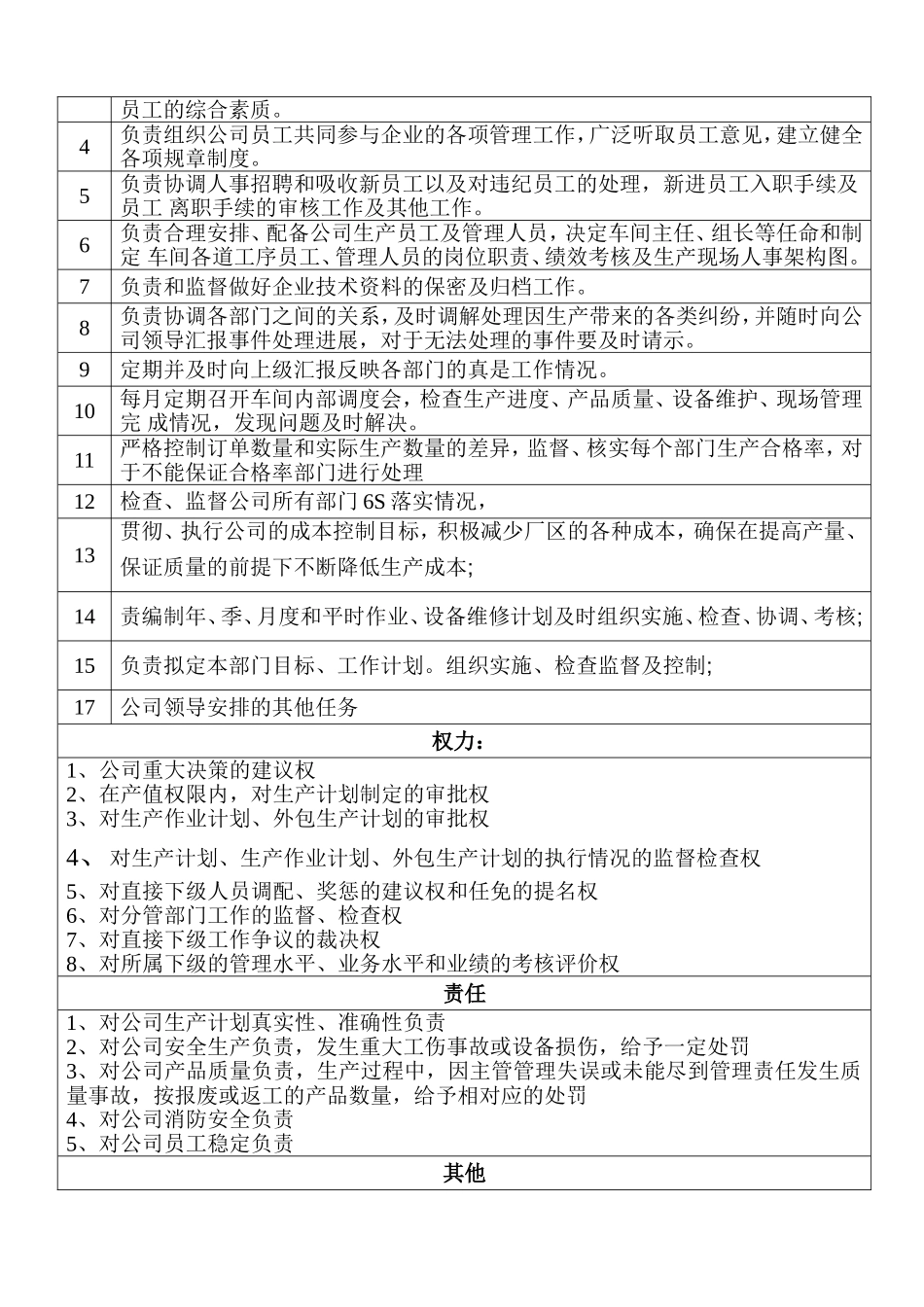 厂长岗位职责_第2页