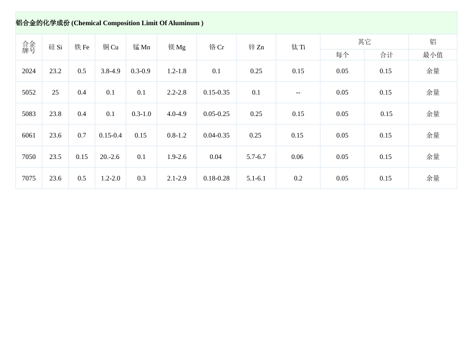 常用铝合金特性对比_第3页