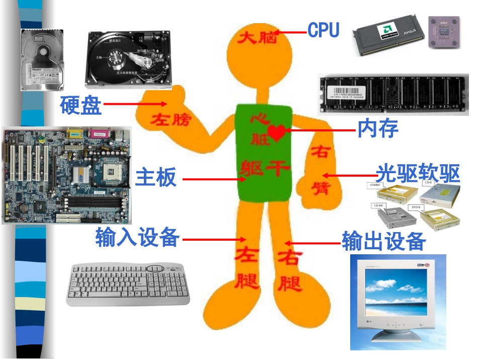 常见计算机硬件故障处理_第3页