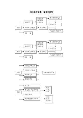 七年级下册第一章认识大洲知识结构