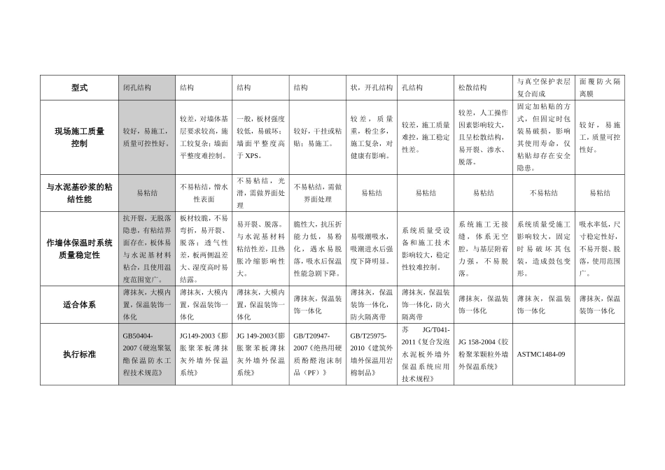 常见保温材料性能比较(表格)_第2页