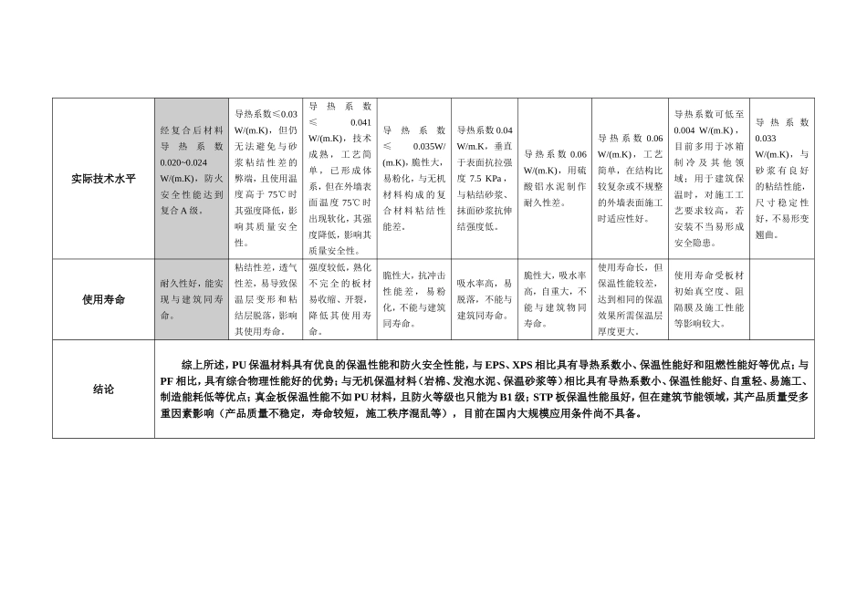 常见保温材料性能比较(表格)_第3页