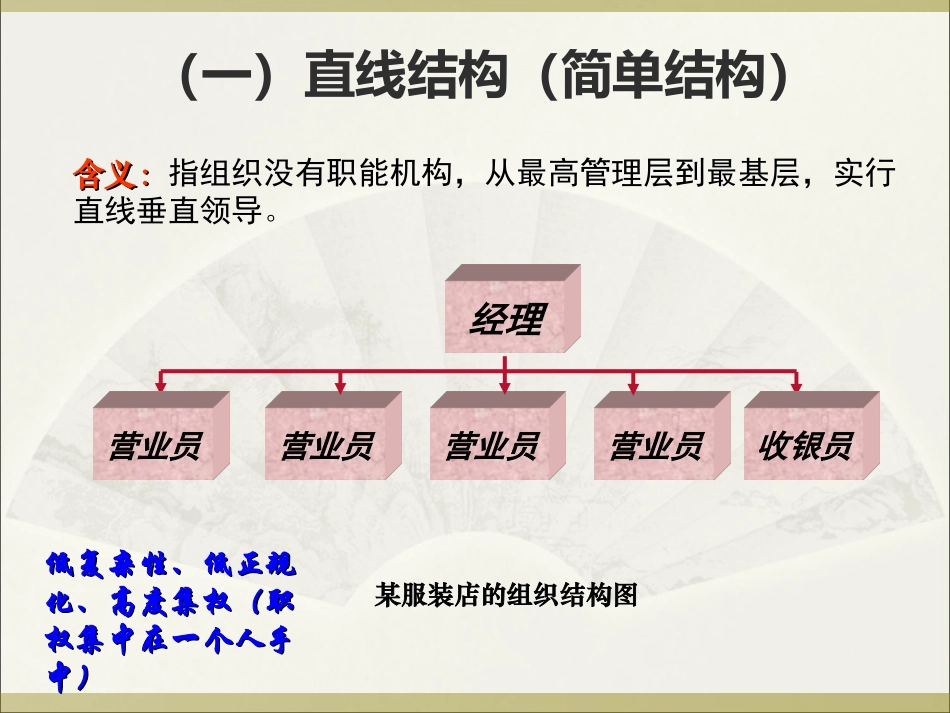 常见的组织结构形式_第2页