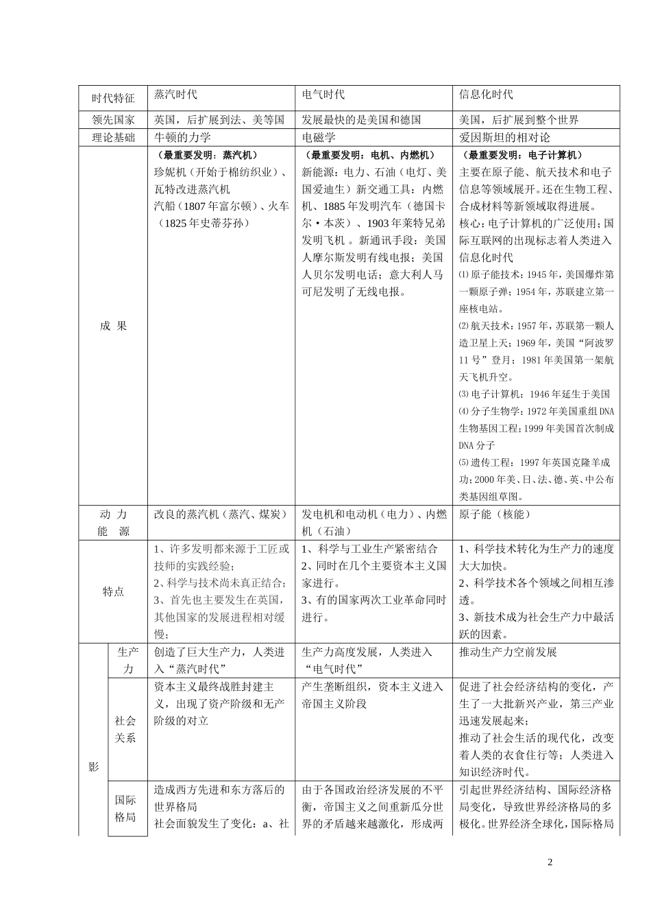 三次科技革命_第2页