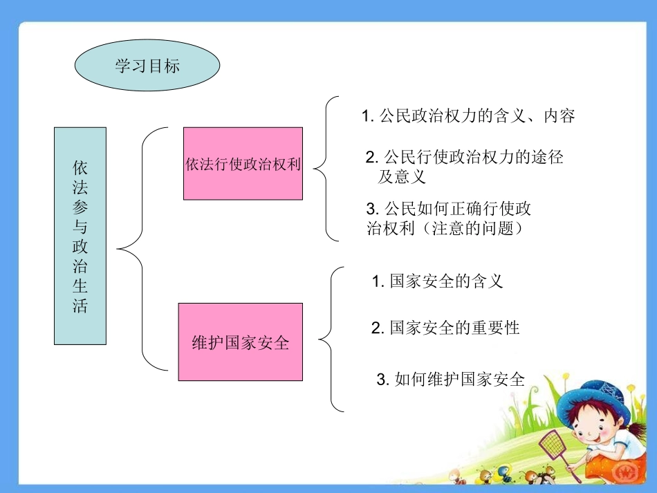 依法参与政治生活课件_第2页