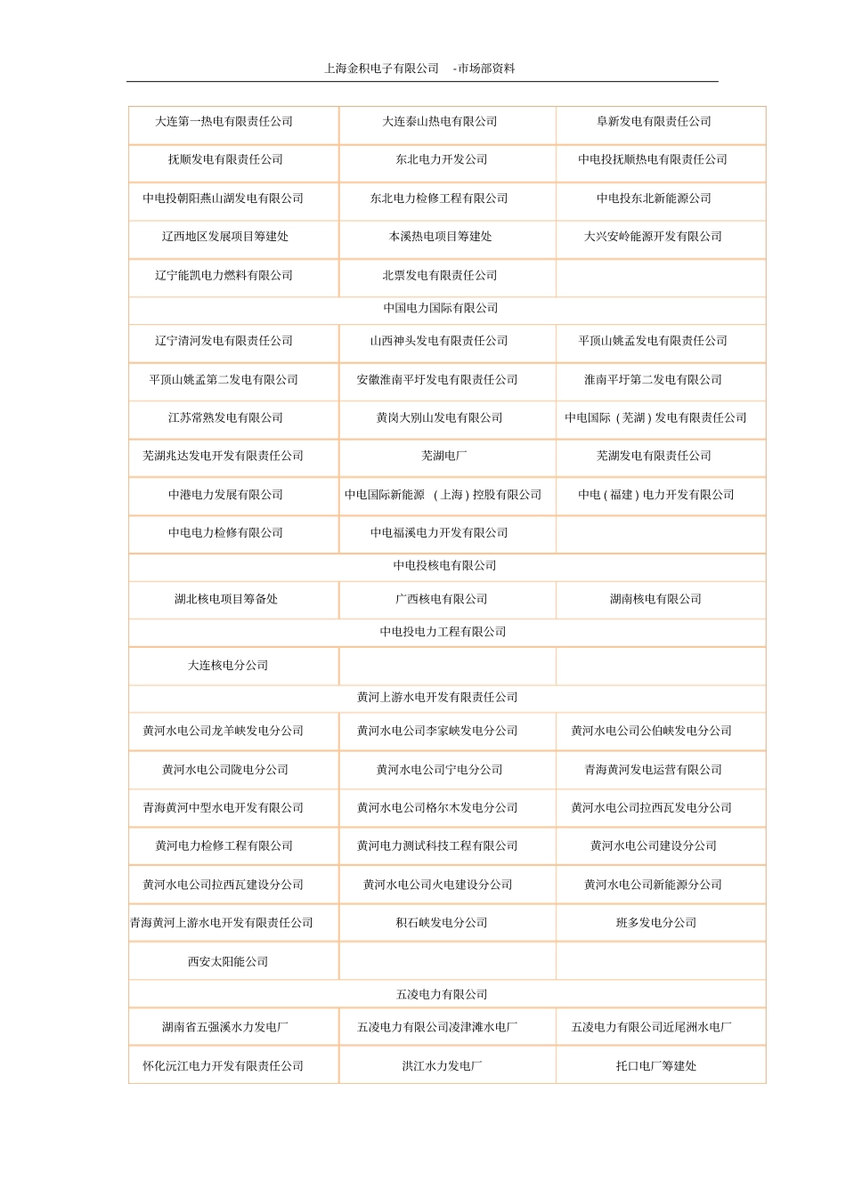 中电投集团成员单位_第2页