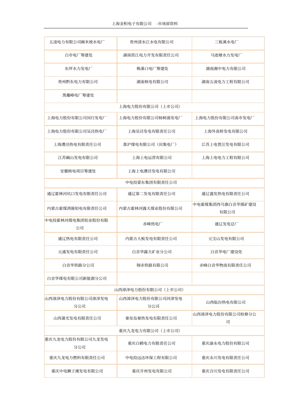 中电投集团成员单位_第3页